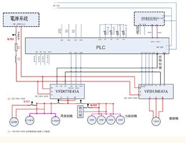 臺(tái)達(dá)PLC嵌入型變頻器的汽車空調(diào)應(yīng)用-PLC技術(shù)網(wǎng)