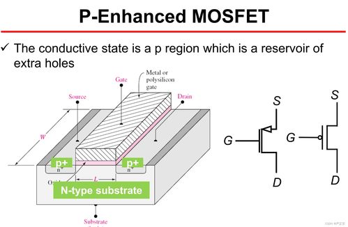 電控開(kāi)關(guān)詳細(xì)介紹 mosfet