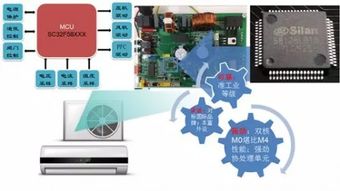 國(guó)產(chǎn)空調(diào)嚴(yán)重 芯痛 ,士蘭微如何拯救