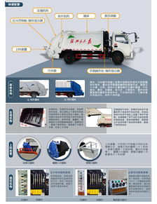 東風(fēng)8方壓縮垃圾清運(yùn)車產(chǎn)品配置介紹說明