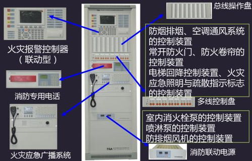 按鈕控制發字符串 自動報警系統組成和適用范圍 警報報警發電源,圖顯電控動模塊...